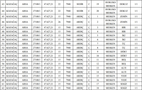 Meram Belediyesi nden 22.1 milyon TL ye satılık 330 gayrimenkul!