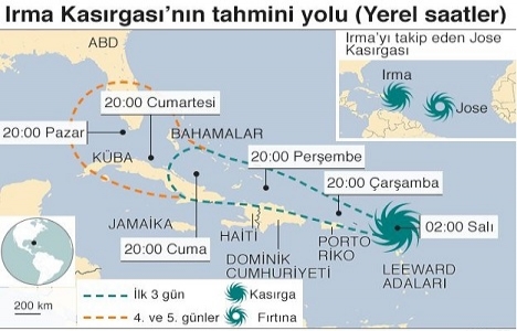 Miami den ev alan beyaz Türklere kötü haber!
