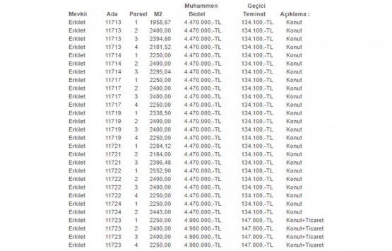 Kayseri Büyükşehir den 126.9 milyon TL ye satılık 28 arsa!