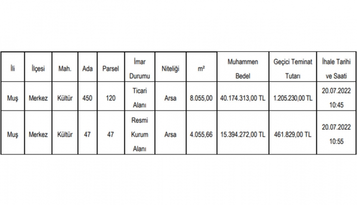 İl Özel İdaresi nden satılık arsa fırsatı!