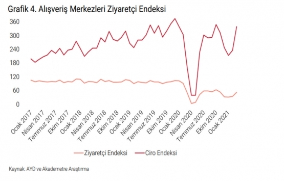İstanbul da A sınıfı ofis arzı 5.13 milyon metrekareye ulaştı!
