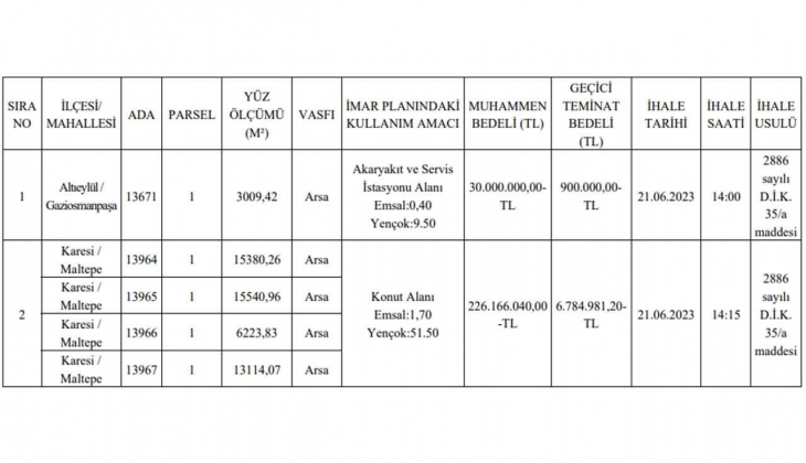 Balıkesir Büyükşehir iki taksitle tam 5 arsa satacak! İmarlı arsalar için bu tarihe dikkat!