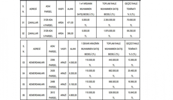 445 bin TL ye arsa sahibi olabilirsiniz! Bu fırsat kaçmaz!