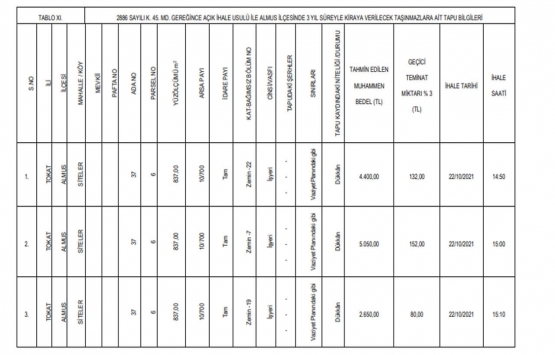 Tokat ta satılık 62 gayrimenkul!