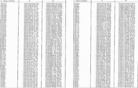 Kanal İstanbul projesinin resmi güzergahı!