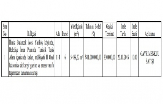 Giresun da 11 milyon TL ye satılık gayrimenkul!