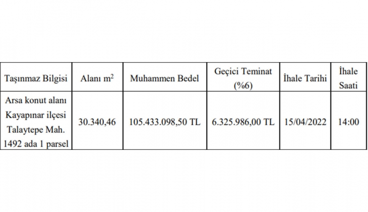 Diyarbakır da 3 taksitle satılık arsa!