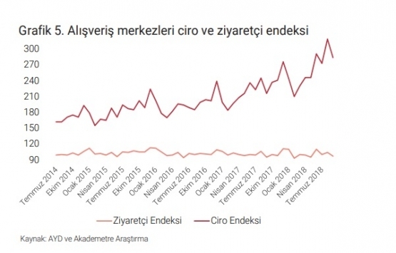 İstanbul A sınıfı ofis arzı 4.84 milyon metrekareye ulaştı!