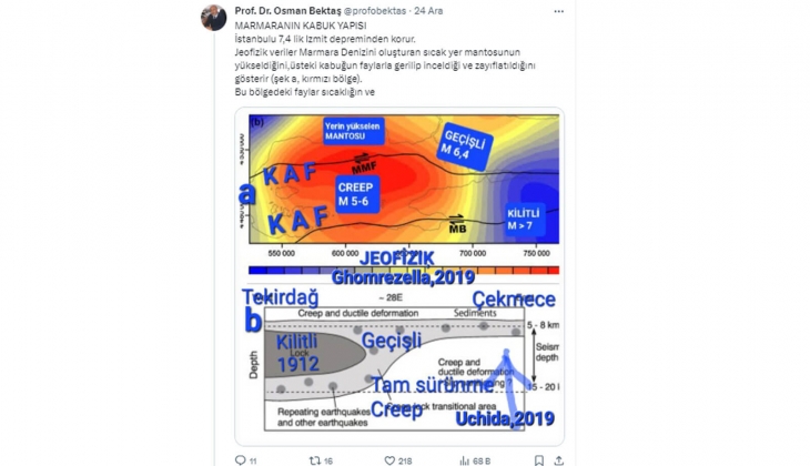 Prof. Dr. Osman Bektaş tan korkutan açıklama: Hiçbir senaryo İstanbul un deprem tehlikesini önleyemez!
