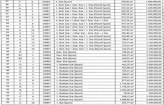 Çayırova Belediyesi nden 117 milyon TL ye satılık 59 iş yeri!