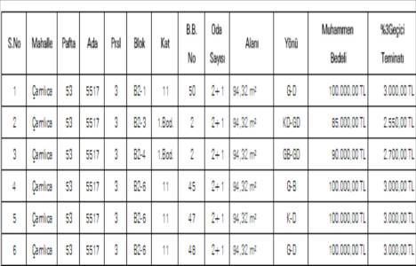 Şahinbey Çamlıca ve Etiler Konutları ihalesi 24 Eylül de!