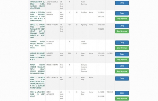 TOKİ’den fırsat! Ucuza konut satışı başladı!