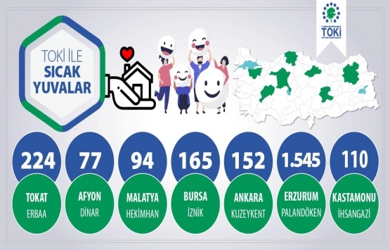 TOKİ Nisan da 2 bin 367 aileyi ev sahibi yaptı!