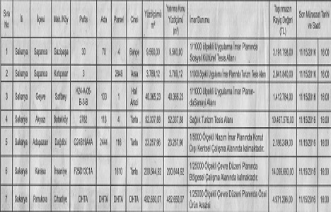 Sakarya Defterdarlığı ndan irtifa hakkı tesisi ihalesi!
