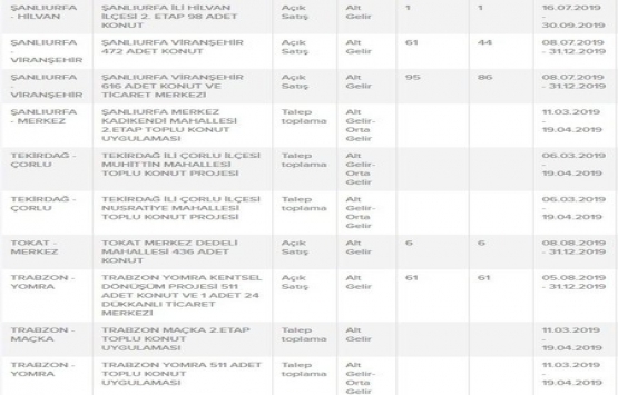 TOKİ den ucuz konut alma şartları!