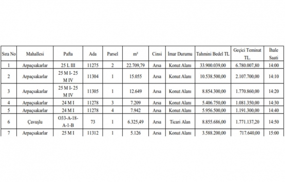 Mersin de 77.1 milyon TL ye satılık 7 gayrimenkul!