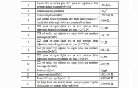 Herkes merak ediyor! Süre bitti mi?