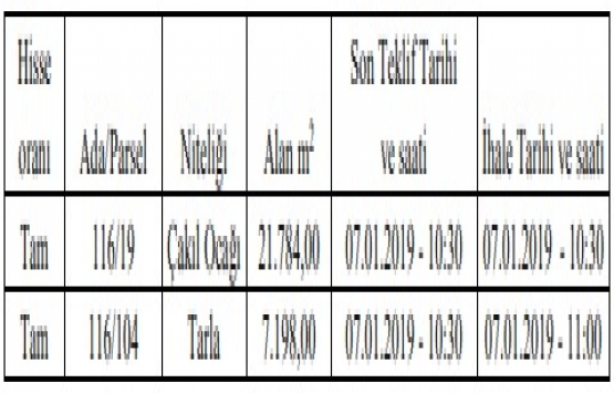 TCDD Lüleburgaz daki gayrimenkulün ihalesini erteledi!