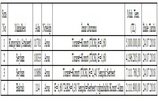 Adana Yüreğir de 18.4 milyon TL ye satılık 4 arsa!