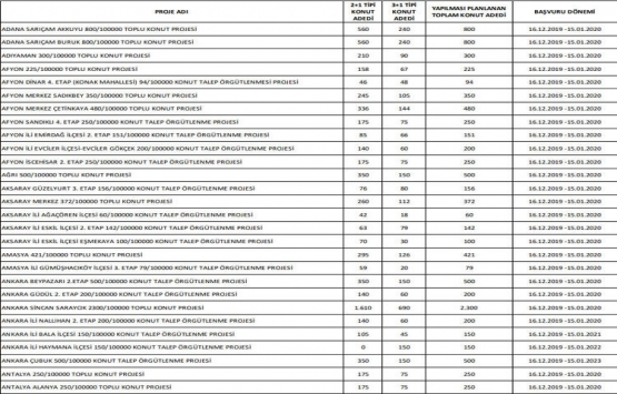 TOKİ 894 TL taksitli konut projeleri bu ilçelerde inşa edilecek!