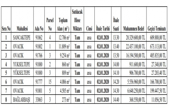 Ankara da 73.4 milyon TL ye satılık 8 arsa!