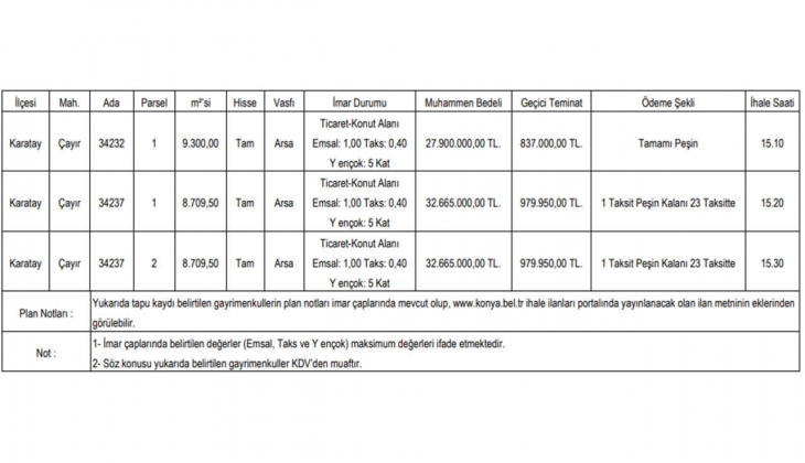 Konya Büyükşehir Belediyesi tam 24 taksitle iki arsa satacak! Bu fırsatı sakın kaçırmayın!