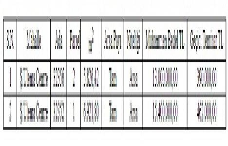 Konya Karatay da 28.4 milyon TL ye satılık 2 arsa!