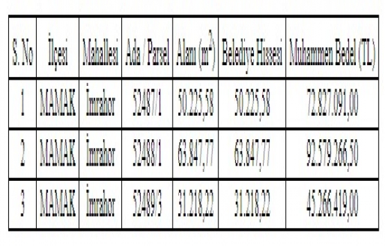 Ankara Büyükşehir den 210.6 milyon TL ye satılık 3 arsa!