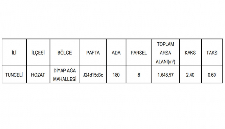 Belediyeden kat karşılığı inşaat yapım işi ihalesi!