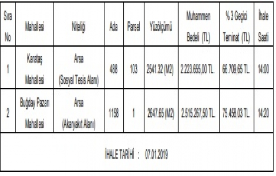 Çankırı Belediyesi nden 4.7 milyon TL ye satılık 2 arsa!