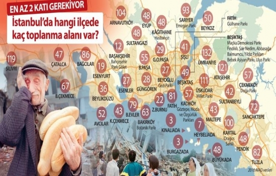 İstanbul daki toplanma alanları! Nerede toplanacağız?