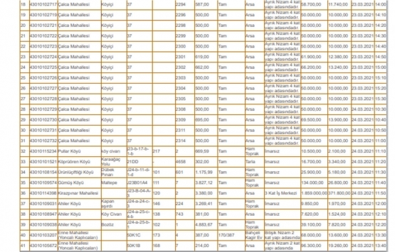Kütahya Milli Emlak tan satılık 82 gayrimenkul!