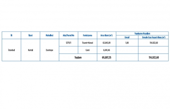 Emlak Konut GYO Kartal Esentepe 2. Etap ihalesi yarın!