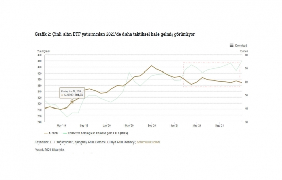 Çin deli gibi altın topluyor!