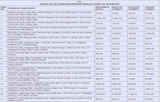 Darülaceze Başkanlığı ndan kiralık 34 gayrimenkul!