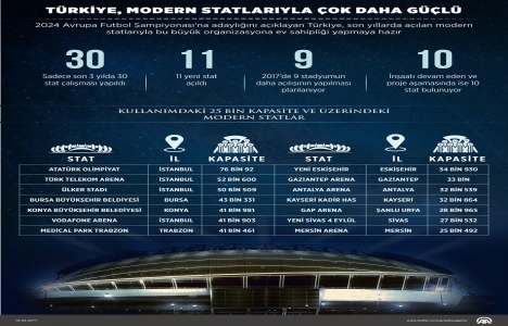 Türkiye de 3 yılda 30 stat çalışması yapıldı!