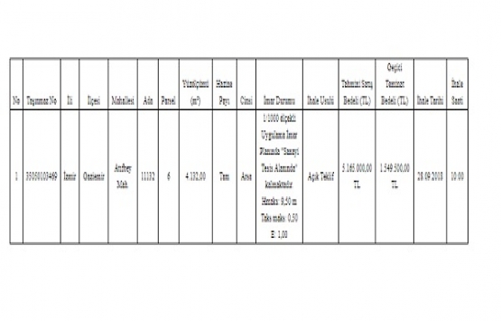 İzmir Gaziemir de 5 milyon TL ye satılık arsa!