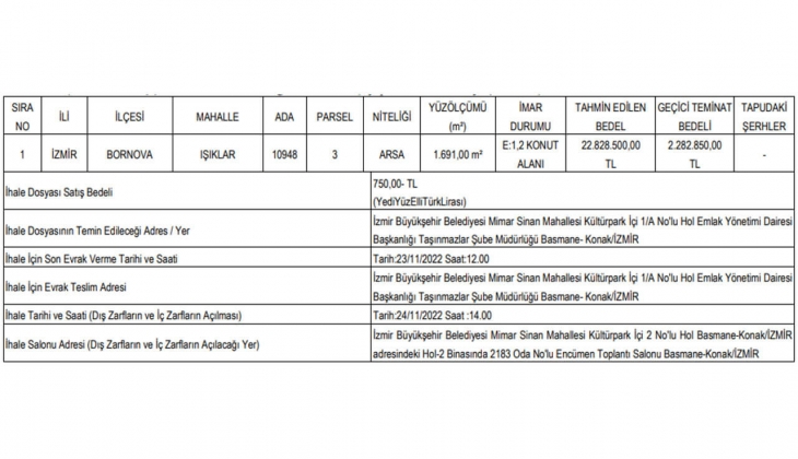 İzmir in göbeğinde konut imarlı arsa fırsatı!