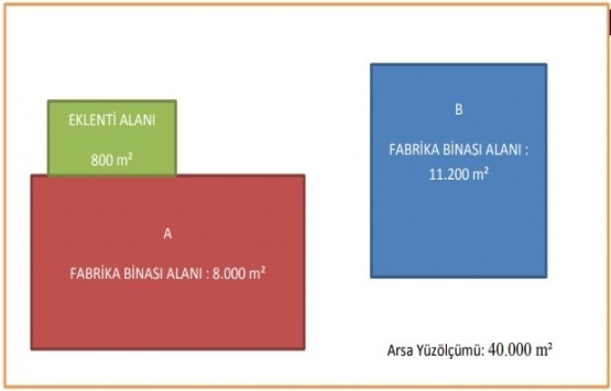 10 adımda yapı kayıt belgesi başvurusu!