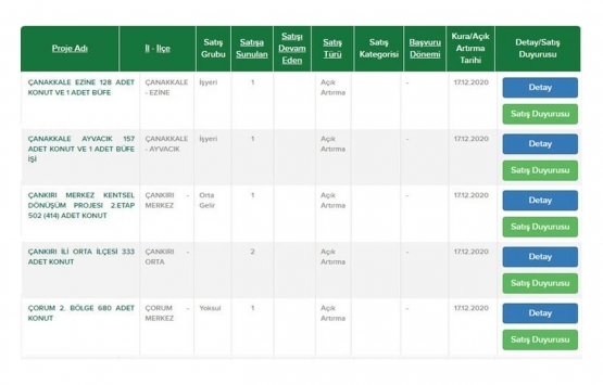 TOKİ den 104 bin TL ye ev sahibi olma imkanı!
