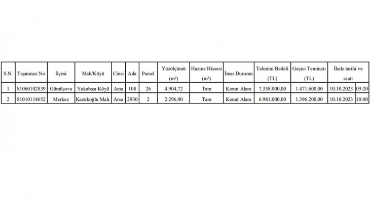 Düzce de 2 adet konut imarlı 8 taksitle satışa çıkıyor! Hem KDV den hem emlak vergisinden muaf!