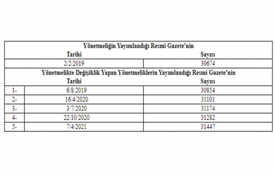 Organize Sanayi Bölgeleri Uygulama Yönetmeliğinde Değişiklik Yapılmasına Dair Yönetmelik!