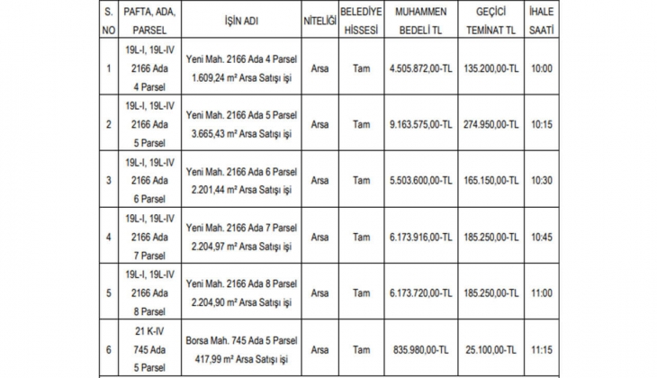 O belediyeden 2023 fırsatı! Tam 6 arsa satacak!