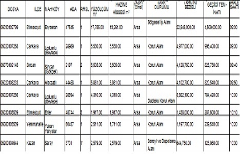 Ankara da 42.9 milyon TL ye satılık 8 arsa!