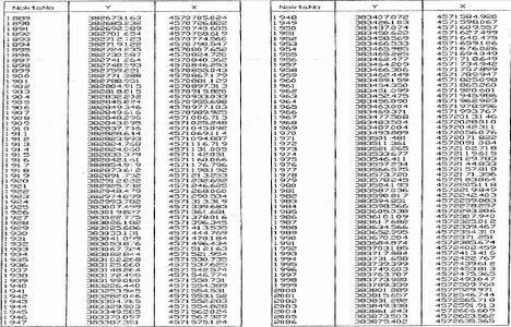 Kanal İstanbul resmi güzergah koordinatları!
