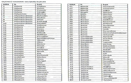 512 ilçede bedelsiz arazi müjdesi!