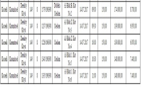 SGK dan Kocaeli Karamürsel de 5.4 milyon TL ye satılık 38 konut!