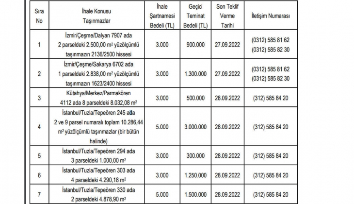 ÖİB, İstanbul, İzmir ve Kütahya daki 7 gayrimenkulü satıyor!