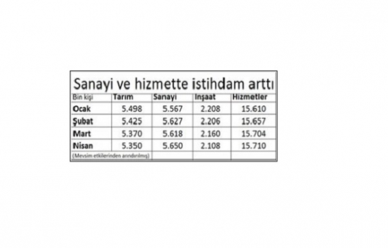 İnşaat sektörüne kadın eli değiyor!
