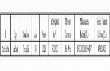 Şanlıurfa Yenişehir de 15 milyon TL ye satılık arsa!